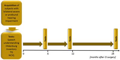 Cochlear Implantation of Bilaterally Deafened Patients with Tinnitus Induces Sustained Decrease of Tinnitus-Related Distress